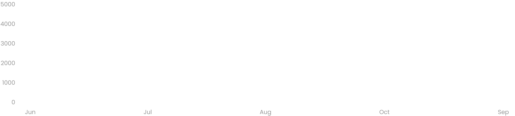 Scanner graph